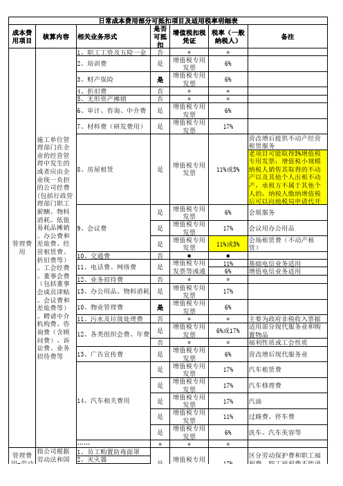 日常成本费用部分可抵扣项目及适用税率明细表(许)