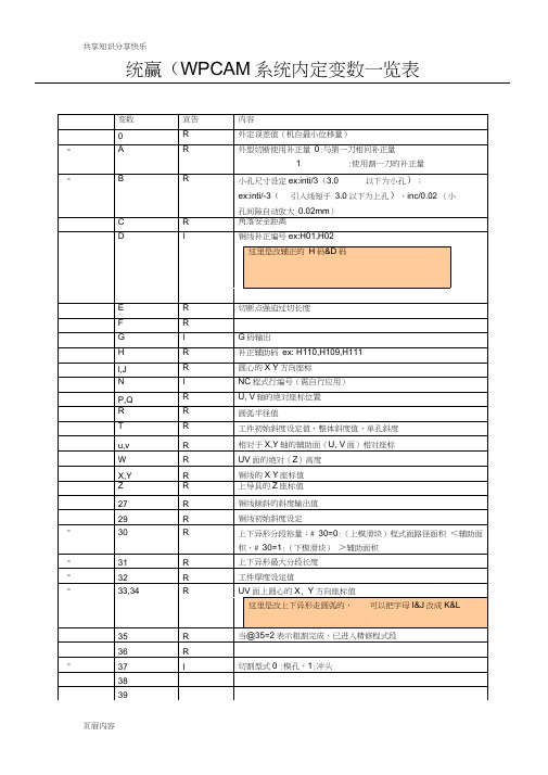 统赢后处理修改教程