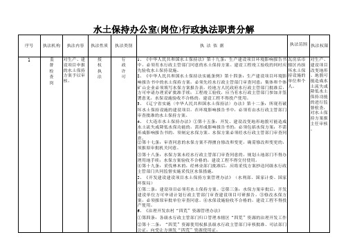 水保办岗位行政职责分解(成)