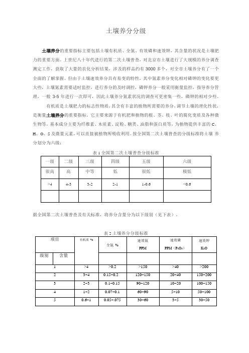 土壤养分分级