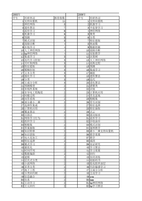 【国家自然科学基金】_学习效果_基金支持热词逐年推荐_【万方软件创新助手】_20140802