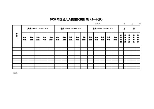 幼儿入园情况统计表(3—6岁)