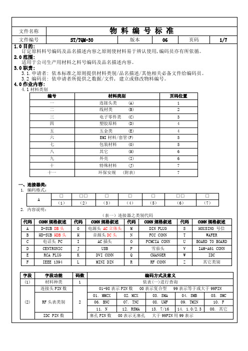物料编码原则