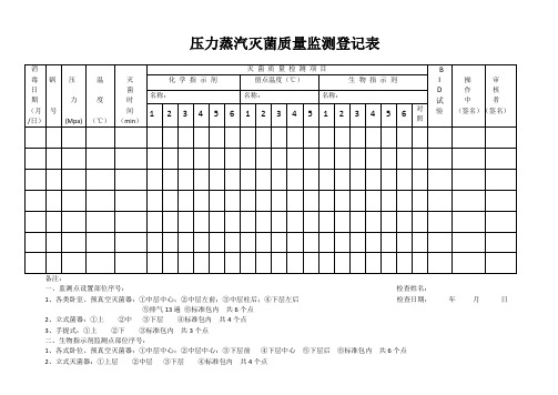 压力蒸汽灭菌质量监测登记表