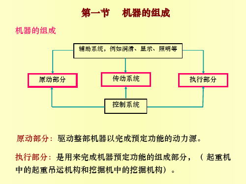 第2章机械及机械零件概述