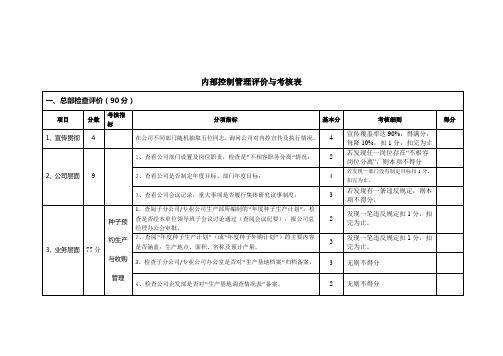 内部控制管理考核方案(审计部)