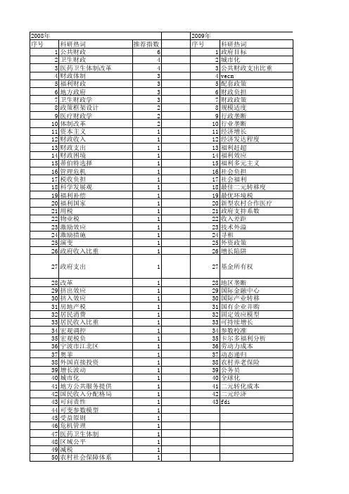 【国家社会科学基金】_福利财政_基金支持热词逐年推荐_【万方软件创新助手】_20140806