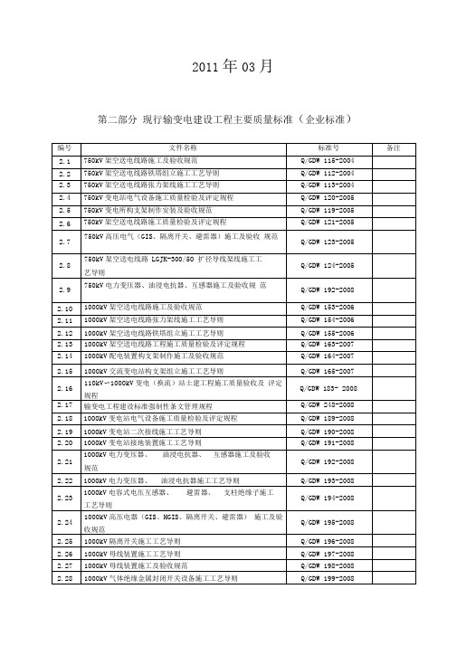 现行输变电建设工程主要质量标准(电力行业标准)