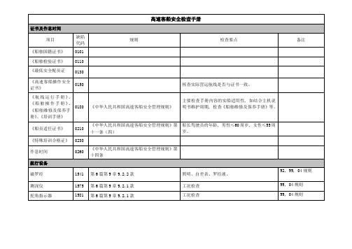 高速客船安全检查手册