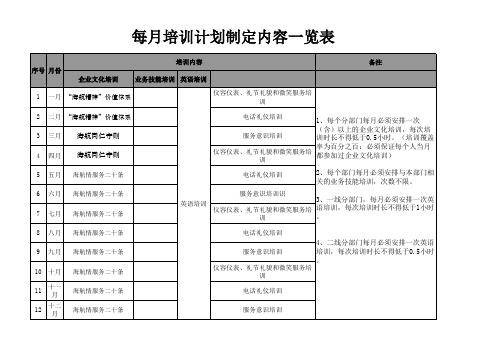 每月培训计划制定一览表