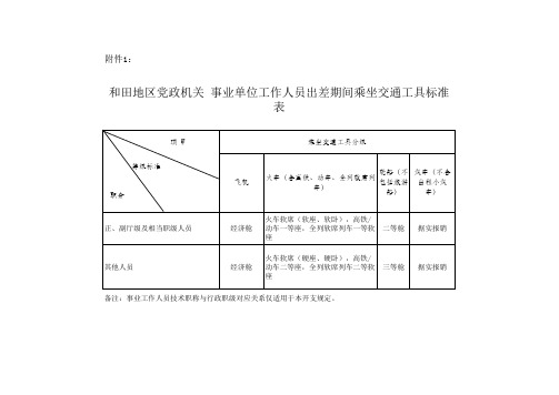 和田地区党政机关 事业单位工作人员出差期间乘坐交通工具标准表