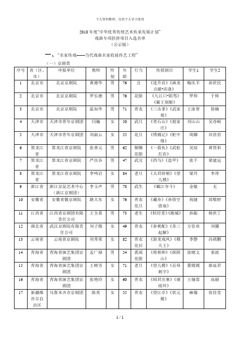 2018年度中华优秀传统艺术传承发展计划