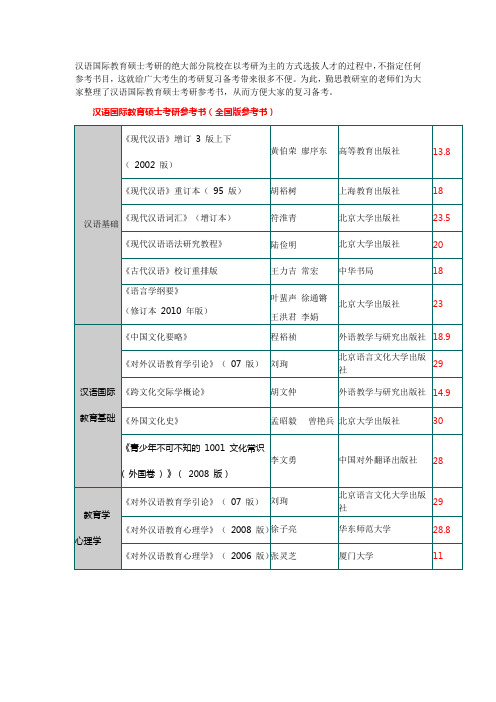 汉硕参考书目