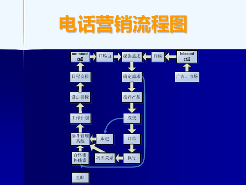 电话销售流程图