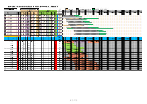 施工项目进度甘特图(项目进度表)模板