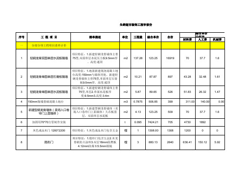 超市装修工程预算及工程量清单分析