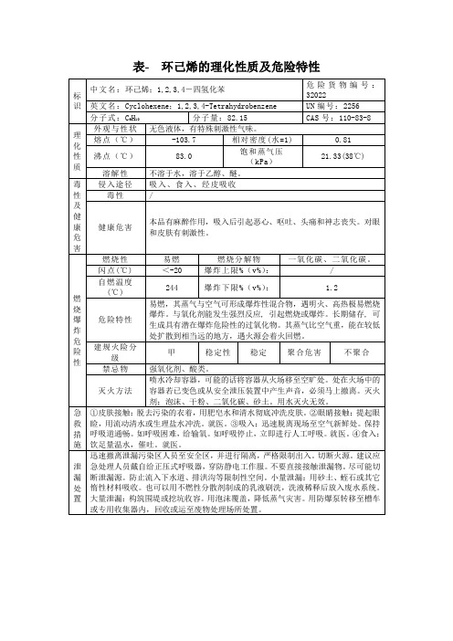 表- 环己烯的理化性质及危险特性