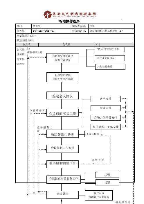 会议协调和接待工作流程酒店销售部标准操作程序