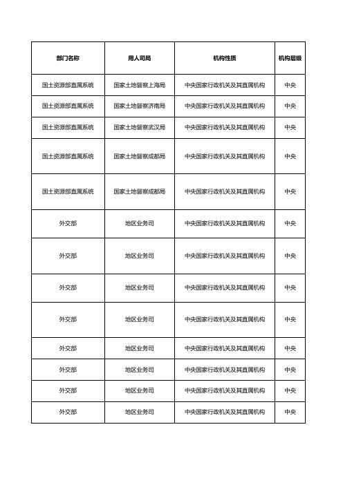 国家公务员2012年招考简章