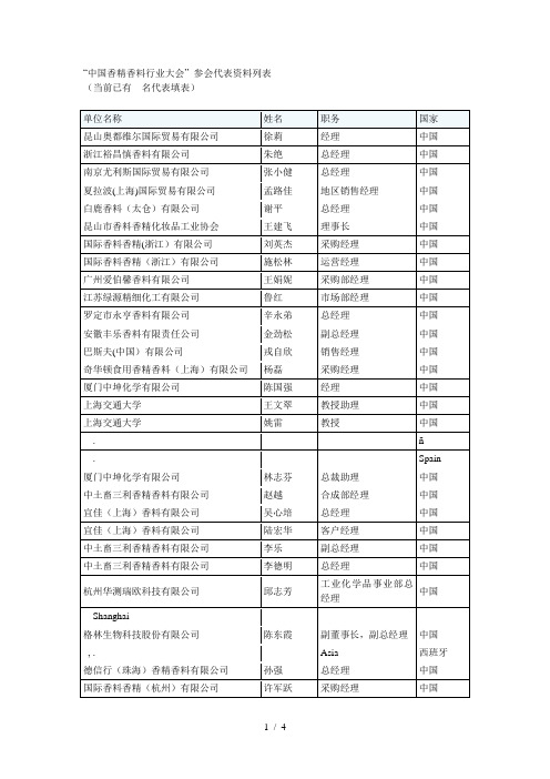 中国香精香料行业大会参会代表资料列表