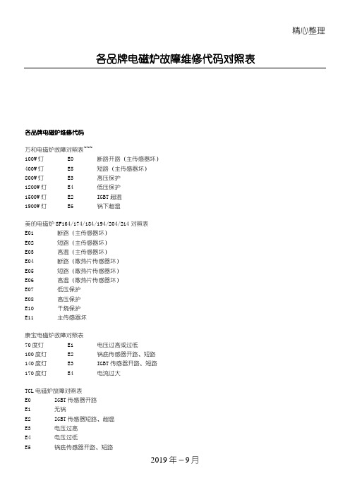 各品牌电磁炉故障维修代码对照表