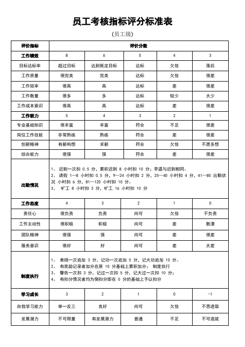 员工考核指标评分标准表