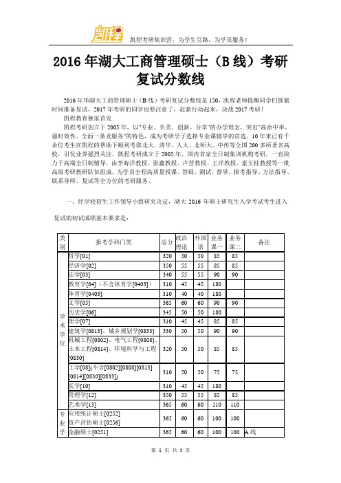2016年湖大工商管理硕士(B线)考研复试分数线