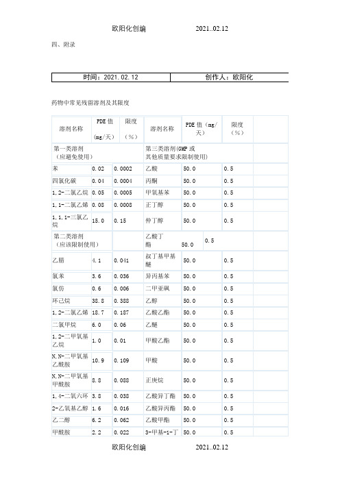 药物中常见残留溶剂及其限度之欧阳化创编