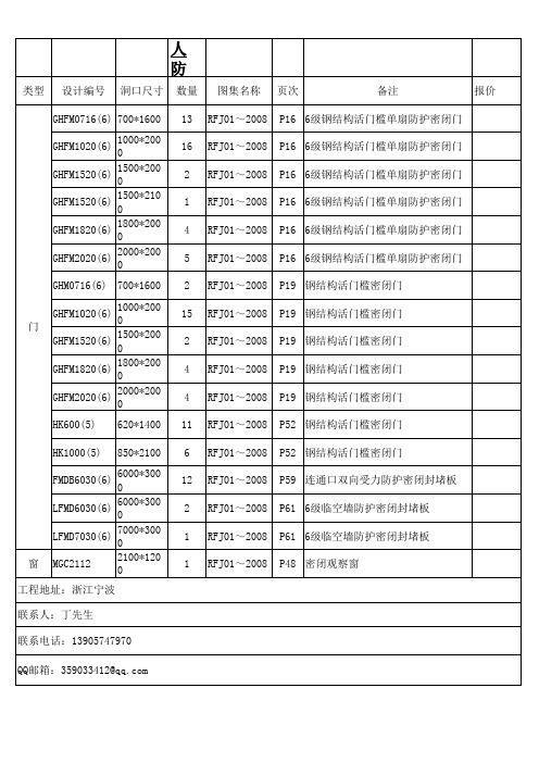 人防门窗表