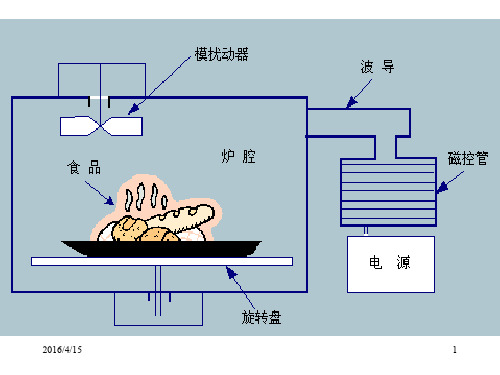 第5章1、2矩形谐振腔