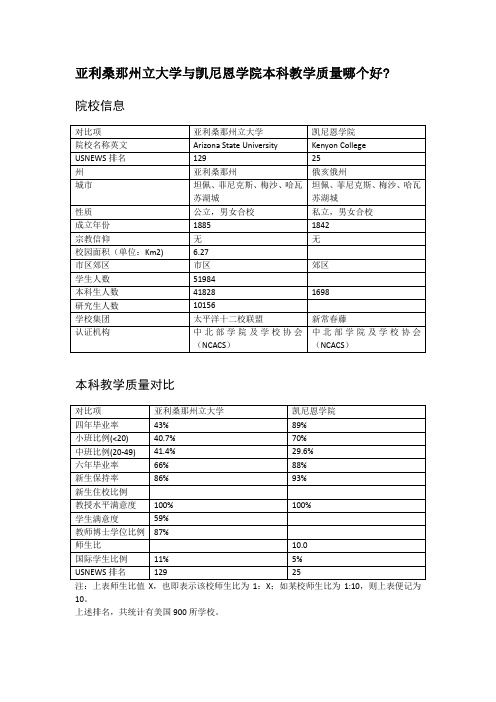 亚利桑那州立大学与凯尼恩学院本科教学质量对比