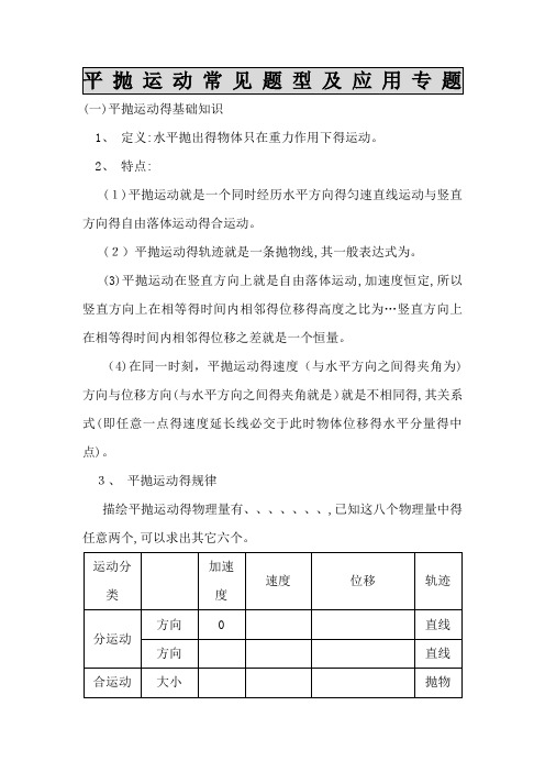 平抛运动常见题型