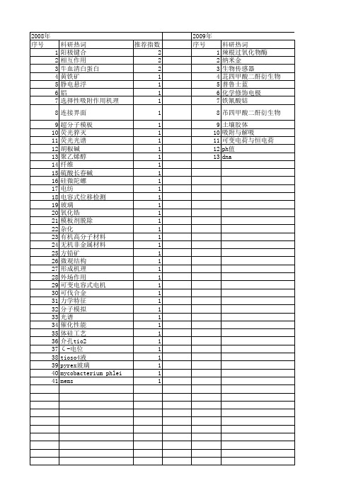 【国家自然科学基金】_静电键合_基金支持热词逐年推荐_【万方软件创新助手】_20140803