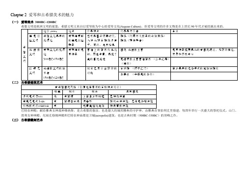 西方美术史课程资料Chapter 2 爱琴和古希腊美术的魅力