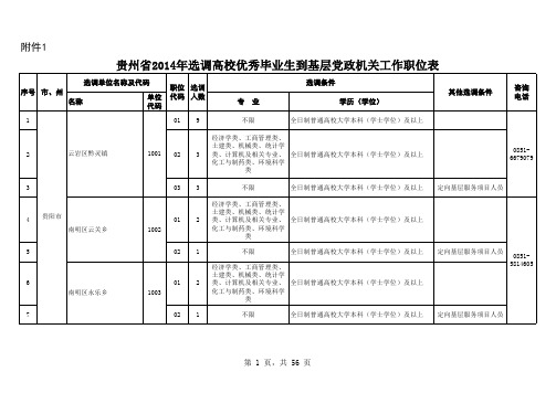 2014贵州省公务员考试职位表