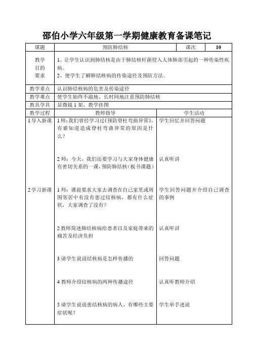 六年级健康笔记10