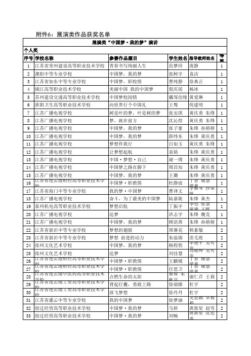 江苏省第六届文明风采竞赛展演类获奖作品名单