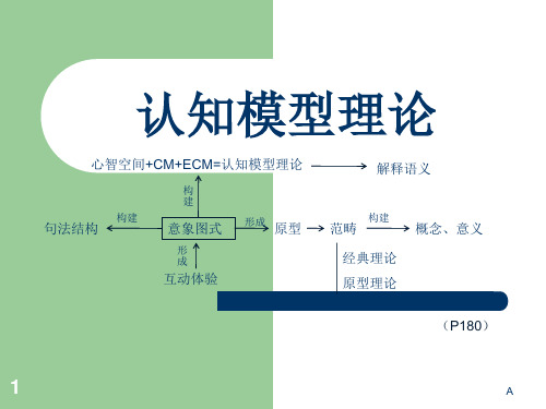 认知模型理论 王寅 认知语言学第六章