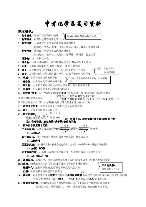 中考化学总复习资料打印版