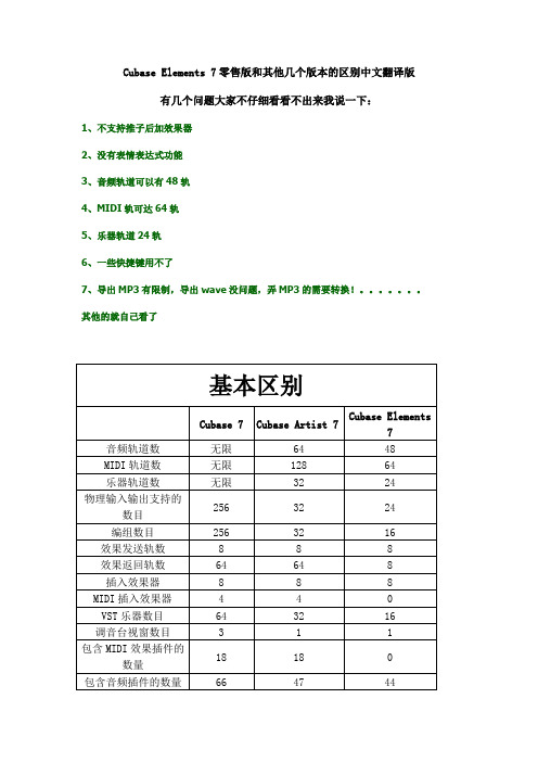 Cubase Elements 7零售版和其他几个版本的区别中文翻译版
