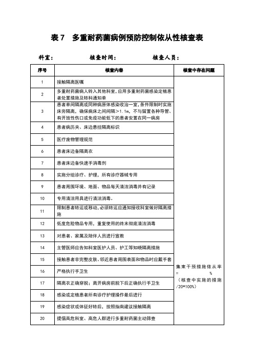 多重耐药菌病例预防控制依从性核查表