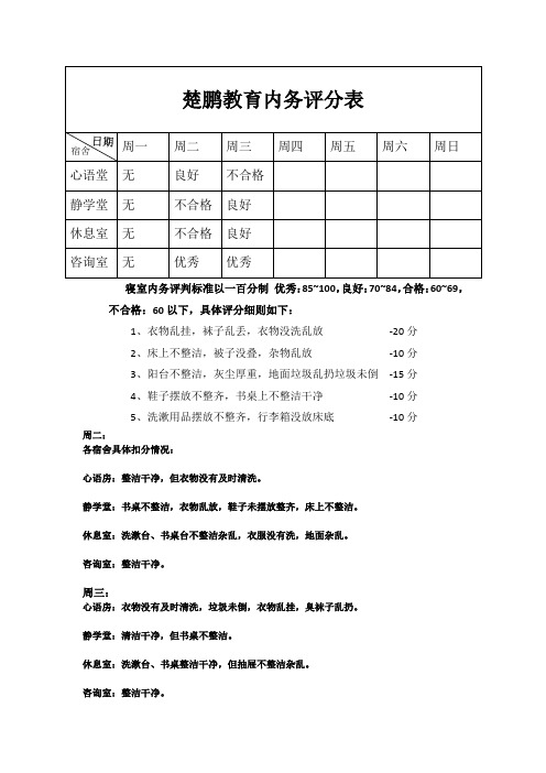 内务评分表格