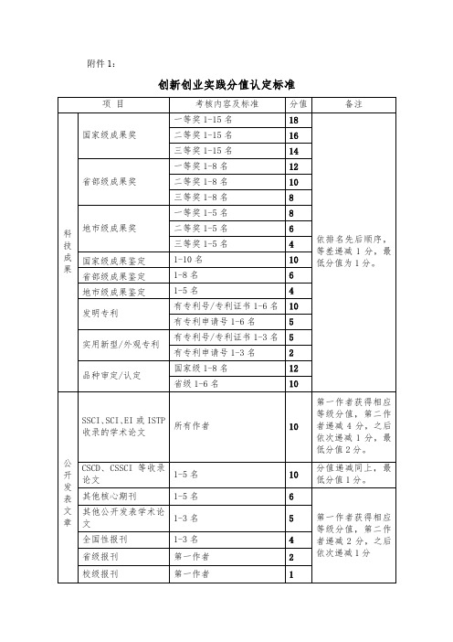 综测分值认定标准