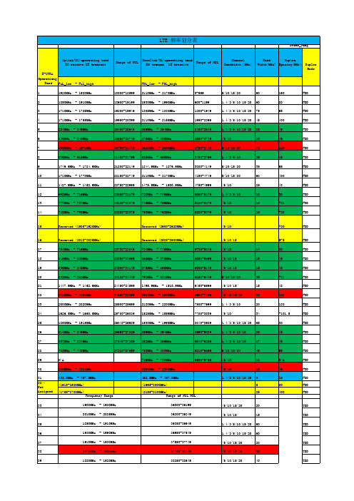 LTE频率频点表集合20140820