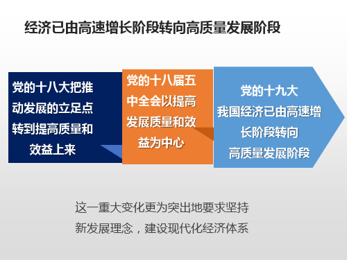 高中政治人教版新教材必修二经济与社会3.1新发展理念 课件(共24张PPT)