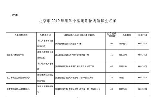 北京市2010年组织小型定期招聘洽谈会名录