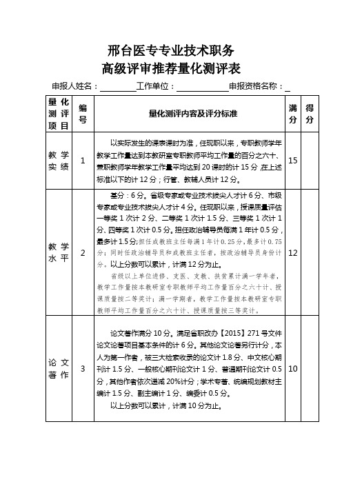 高级评审推荐量化测评表