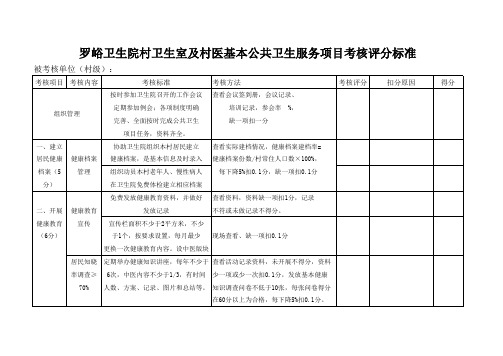 村卫生室及村医基本公共卫生服务项目考核评分标准