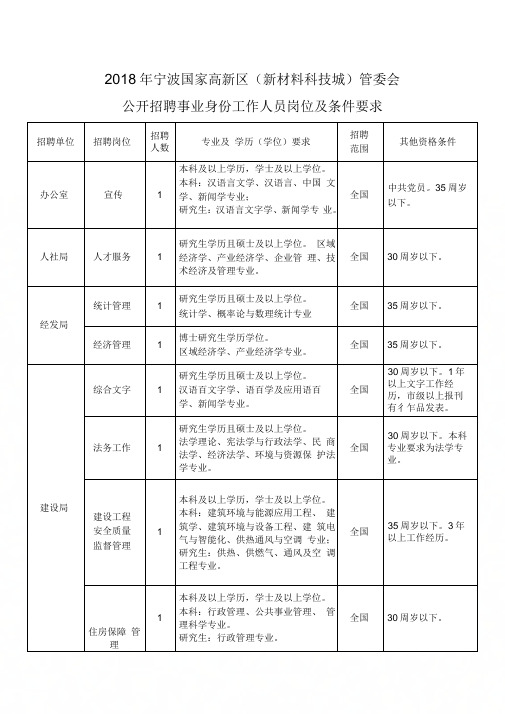 2018年宁波国家高新区新材料科技城管委会