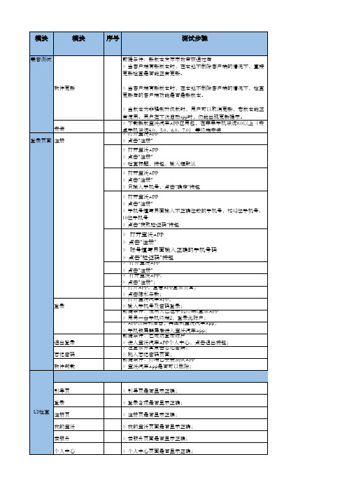 宝沃汽车车联网海外测试用例V1.0(1) - APP体验用户用例-APP车主用例